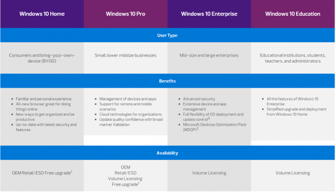 Geniune OEM Hệ điều hành Microsoft Windows 10 Sản phẩm Khóa chính 100% kích hoạt trực tuyến